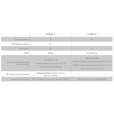 Audac Luna-U Unified audio matrix processor 12 Mic/line inputs and 8 balanced outputs