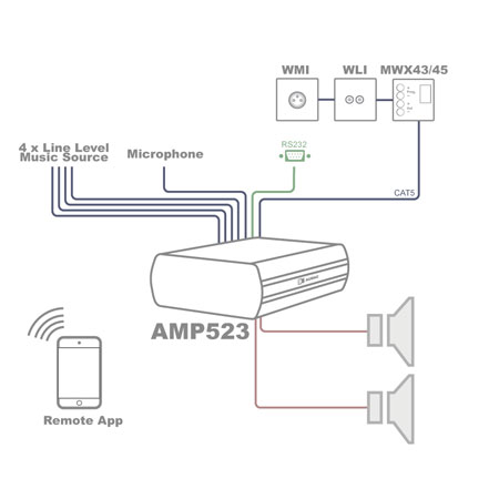 Audac AMP523 web based mini stereo amplifier-2 x 15w-4 line + mic + rs232