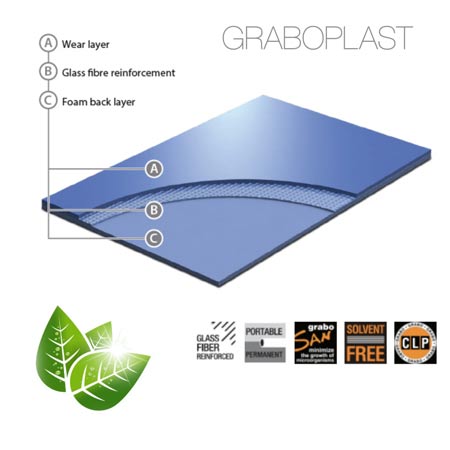 Graboplast Unifloor Pod za sve prilike, matt, 2.0mm