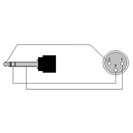 ProCab CLA723/1.5 XLR female to 6.3 mm jack male stereo - 1.5m