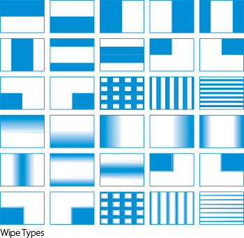 Roland V-1HD Wipe Patterns