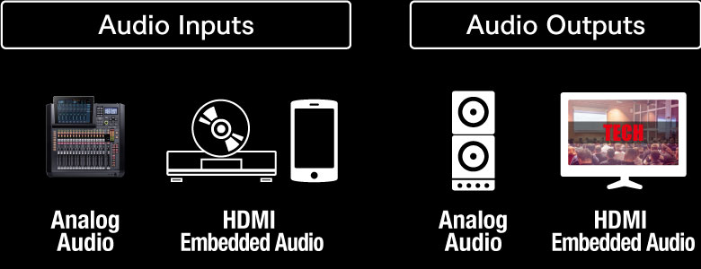 Digital Audio Mixer